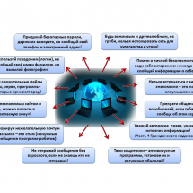Безопасность в сети интернет Безопасность в сети интернет