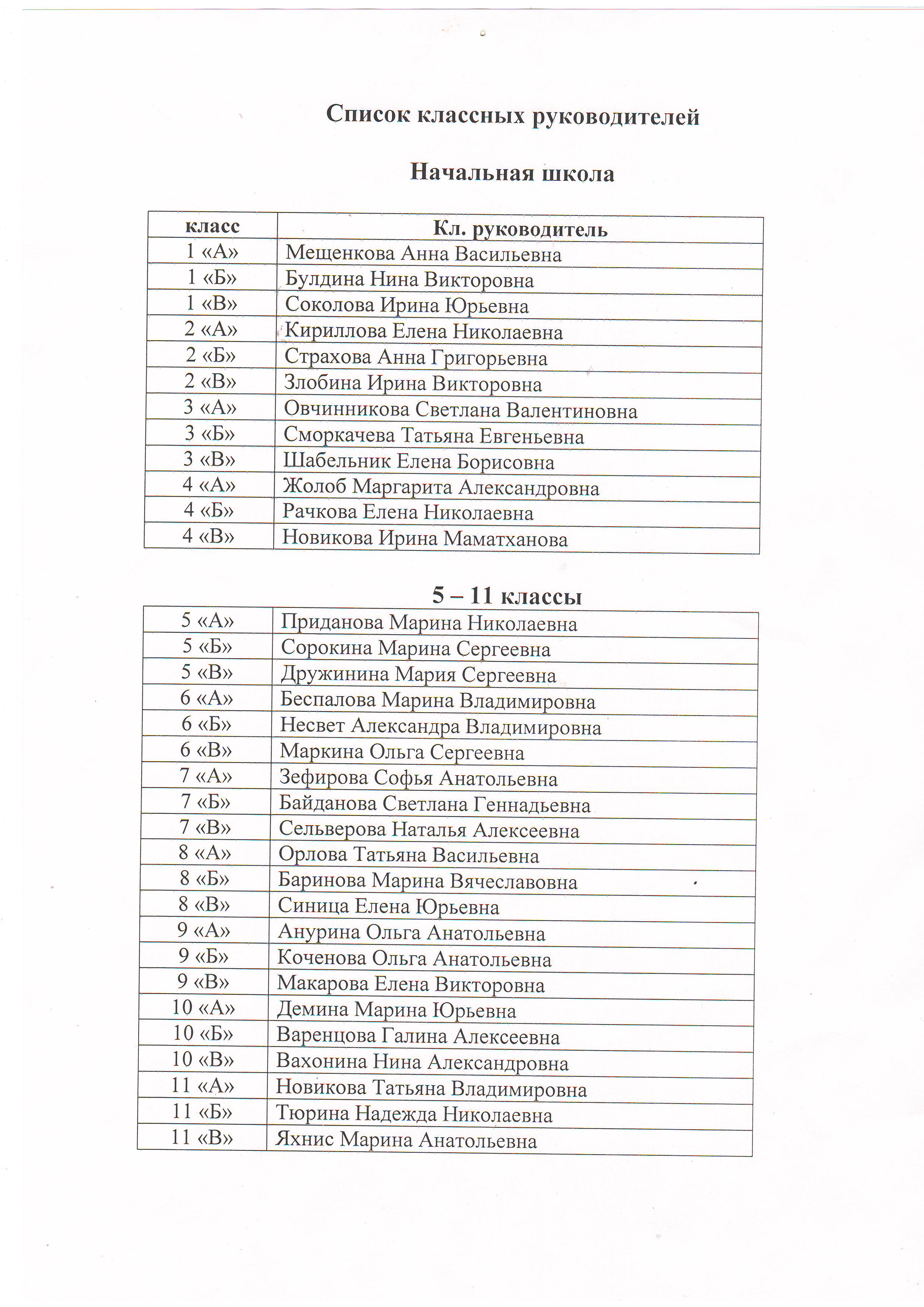 5 школа списки 1 класса. Список классных руководителей. Список классных руководителей в школе таблица. Списки классных руководителей и телефоны. Классные руководители 5 классов.