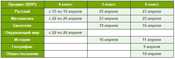 Роль сыграна разработанный план движения размеренны и медлительны впр